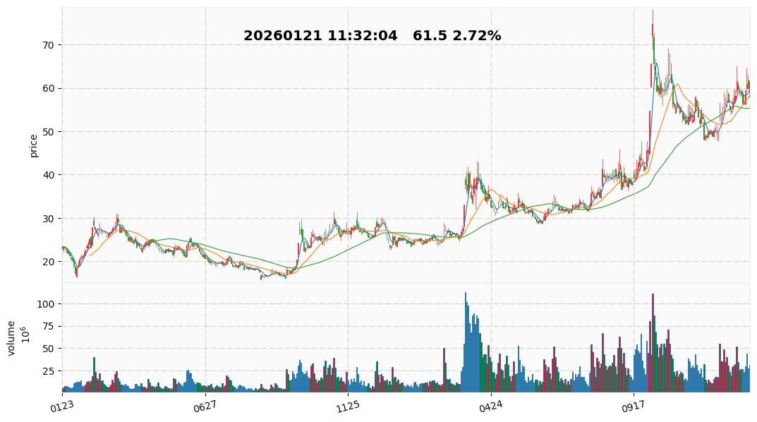 2026 27  新来应材.jpg